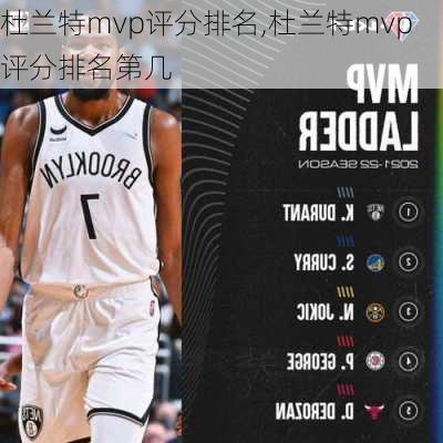 杜兰特mvp评分排名,杜兰特mvp评分排名第几
