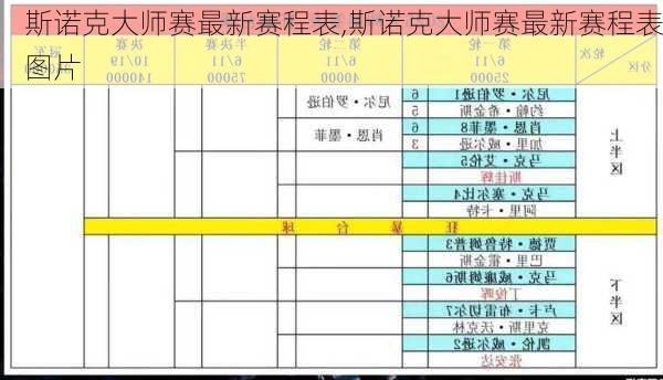 斯诺克大师赛最新赛程表,斯诺克大师赛最新赛程表图片
