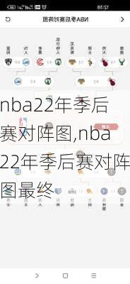 nba22年季后赛对阵图,nba22年季后赛对阵图最终