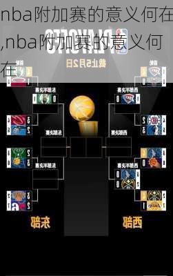 nba附加赛的意义何在,nba附加赛的意义何在