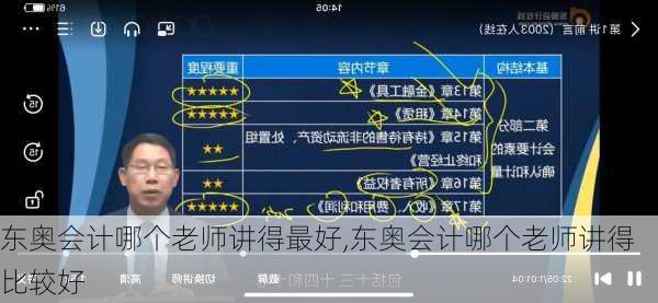东奥会计哪个老师讲得最好,东奥会计哪个老师讲得比较好