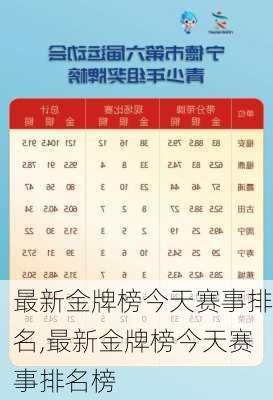 最新金牌榜今天赛事排名,最新金牌榜今天赛事排名榜
