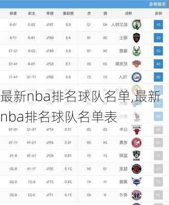 最新nba排名球队名单,最新nba排名球队名单表