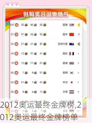 2012奥运最终金牌榜,2012奥运最终金牌榜单