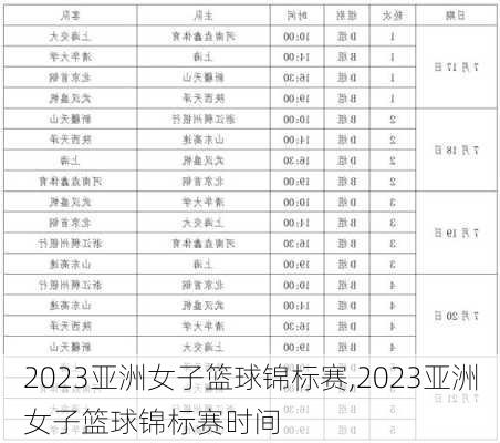 2023亚洲女子篮球锦标赛,2023亚洲女子篮球锦标赛时间