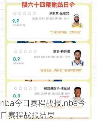 nba今日赛程战报,nba今日赛程战报结果