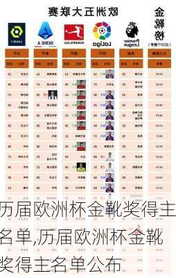 历届欧洲杯金靴奖得主名单,历届欧洲杯金靴奖得主名单公布