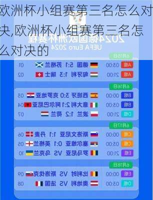 欧洲杯小组赛第三名怎么对决,欧洲杯小组赛第三名怎么对决的