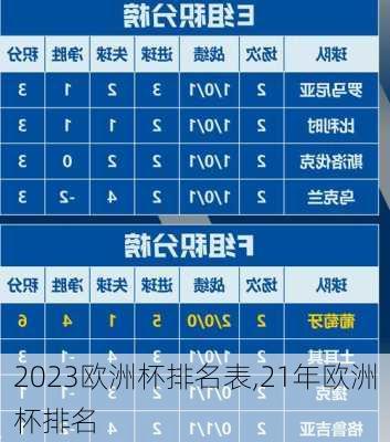 2023欧洲杯排名表,21年欧洲杯排名