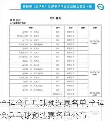 全运会乒乓球预选赛名单,全运会乒乓球预选赛名单公布