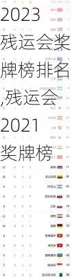 2023残运会奖牌榜排名,残运会2021奖牌榜