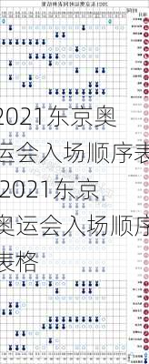 2021东京奥运会入场顺序表,2021东京奥运会入场顺序表格