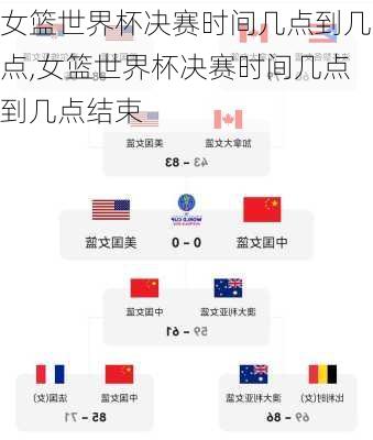 女篮世界杯决赛时间几点到几点,女篮世界杯决赛时间几点到几点结束