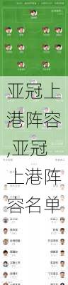 亚冠上港阵容,亚冠上港阵容名单