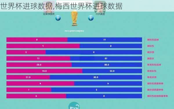 世界杯进球数据,梅西世界杯进球数据