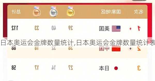 日本奥运会金牌数量统计,日本奥运会金牌数量统计表