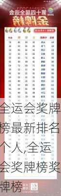 全运会奖牌榜最新排名个人,全运会奖牌榜奖牌榜