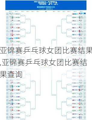 亚锦赛乒乓球女团比赛结果,亚锦赛乒乓球女团比赛结果查询