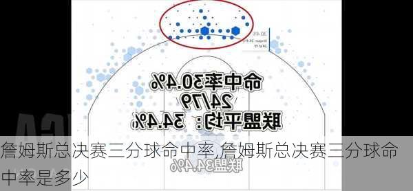 詹姆斯总决赛三分球命中率,詹姆斯总决赛三分球命中率是多少