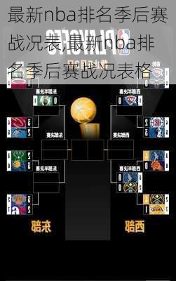 最新nba排名季后赛战况表,最新nba排名季后赛战况表格