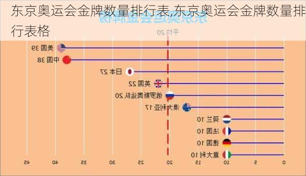 东京奥运会金牌数量排行表,东京奥运会金牌数量排行表格
