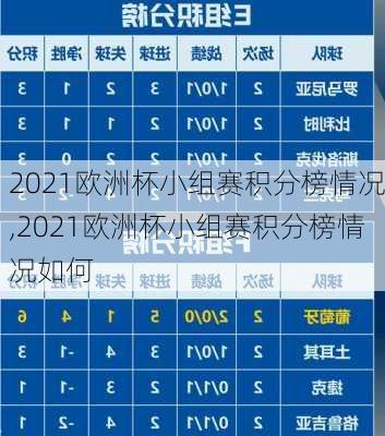 2021欧洲杯小组赛积分榜情况,2021欧洲杯小组赛积分榜情况如何