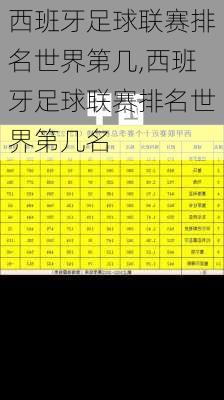 西班牙足球联赛排名世界第几,西班牙足球联赛排名世界第几名