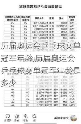 历届奥运会乒乓球女单冠军年龄,历届奥运会乒乓球女单冠军年龄是多少
