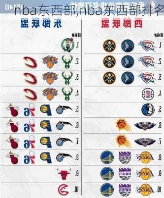 nba东西部,nba东西部排名