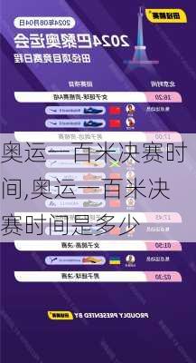 奥运一百米决赛时间,奥运一百米决赛时间是多少