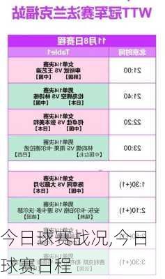 今日球赛战况,今日球赛日程