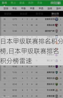 日本甲级联赛排名积分榜,日本甲级联赛排名积分榜雷速