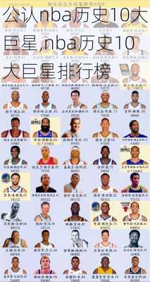 公认nba历史10大巨星,nba历史10大巨星排行榜