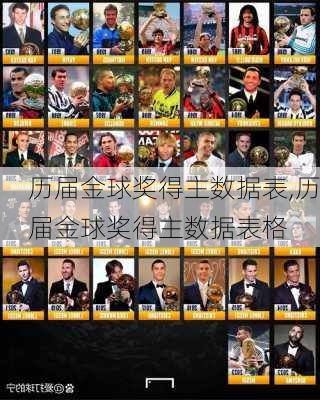历届金球奖得主数据表,历届金球奖得主数据表格