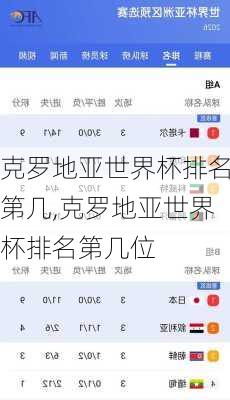 克罗地亚世界杯排名第几,克罗地亚世界杯排名第几位