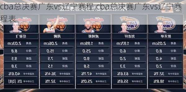 cba总决赛广东vs辽宁赛程,cba总决赛广东vs辽宁赛程表