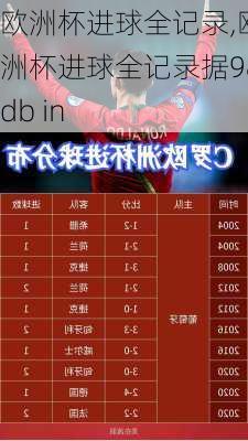 欧洲杯进球全记录,欧洲杯进球全记录据98db in