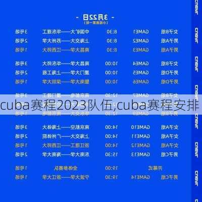 cuba赛程2023队伍,cuba赛程安排