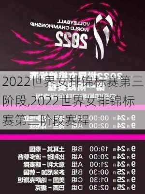 2022世界女排锦标赛第三阶段,2022世界女排锦标赛第三阶段赛程