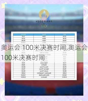 奥运会 100米决赛时间,奥运会100米决赛时间