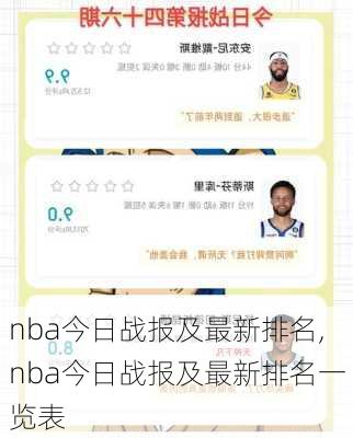 nba今日战报及最新排名,nba今日战报及最新排名一览表