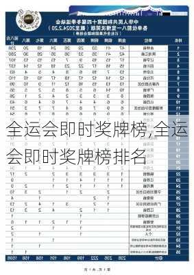 全运会即时奖牌榜,全运会即时奖牌榜排名