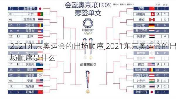 2021东京奥运会的出场顺序,2021东京奥运会的出场顺序是什么