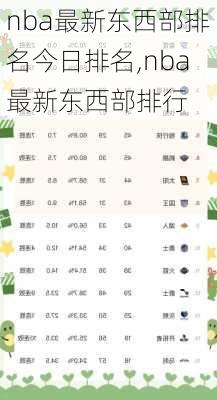 nba最新东西部排名今日排名,nba最新东西部排行