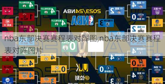 nba东部决赛赛程表对阵图,nba东部决赛赛程表对阵图片