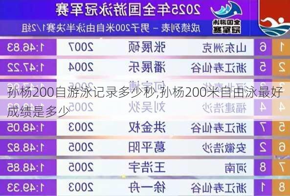 孙杨200自游泳记录多少秒,孙杨200米自由泳最好成绩是多少