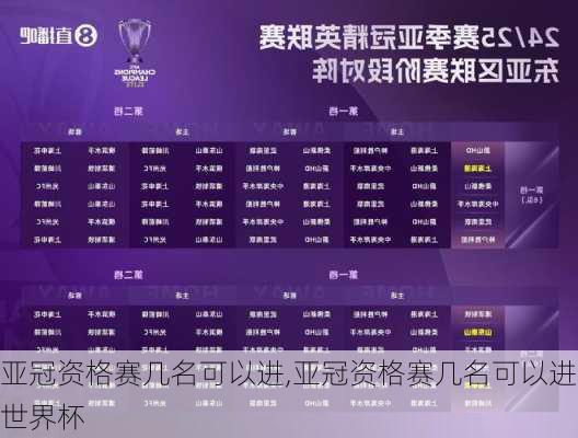 亚冠资格赛几名可以进,亚冠资格赛几名可以进世界杯