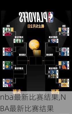 nba最新比赛结果,NBA最新比赛结果