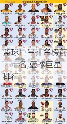 篮球巨星排名榜前二十名,篮球巨星排行