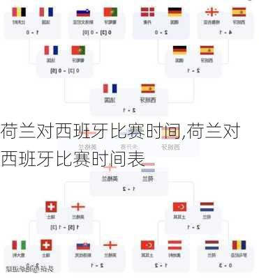 荷兰对西班牙比赛时间,荷兰对西班牙比赛时间表